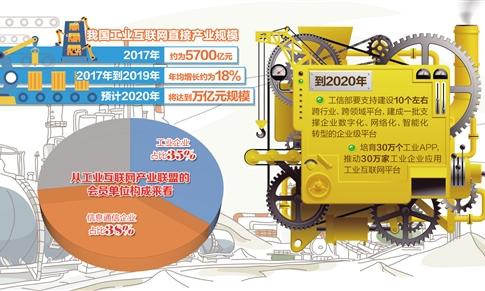 经济日报:我国工业互联网已进入大发展时代 预计2020年将达到...