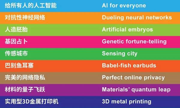 MIT科技评论最新全球十大突破技术揭晓,传感城市、人工智能上榜