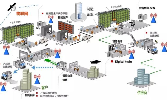 揭秘工业互联网的内涵、热点与难点!
