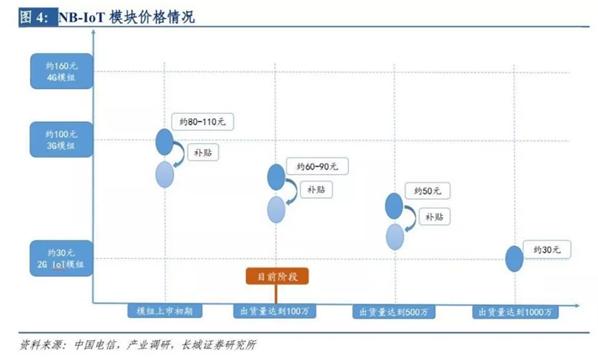 中国的物联网 “芯片”,准备好了吗?