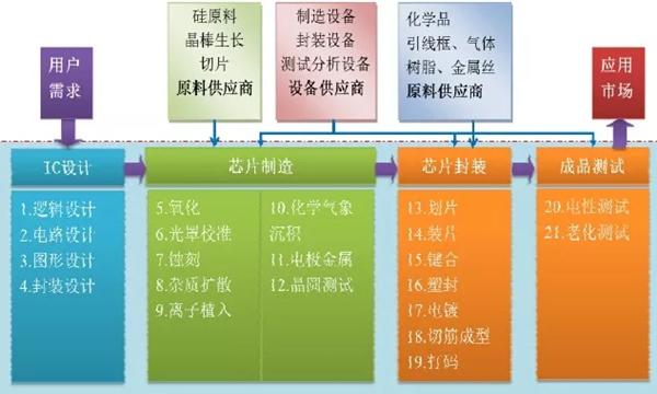 美国制裁中兴事件启示:掌握核心科技是物联网企业发展的关键