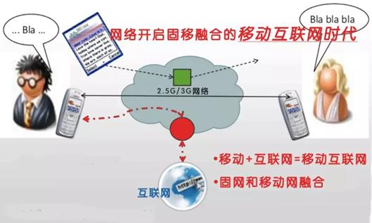 清退2G:CS时代的落幕